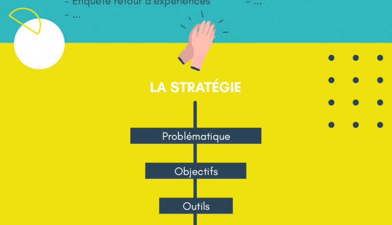 Savez-vous vraiment ce que vos clients pensent et attendent de vous ?